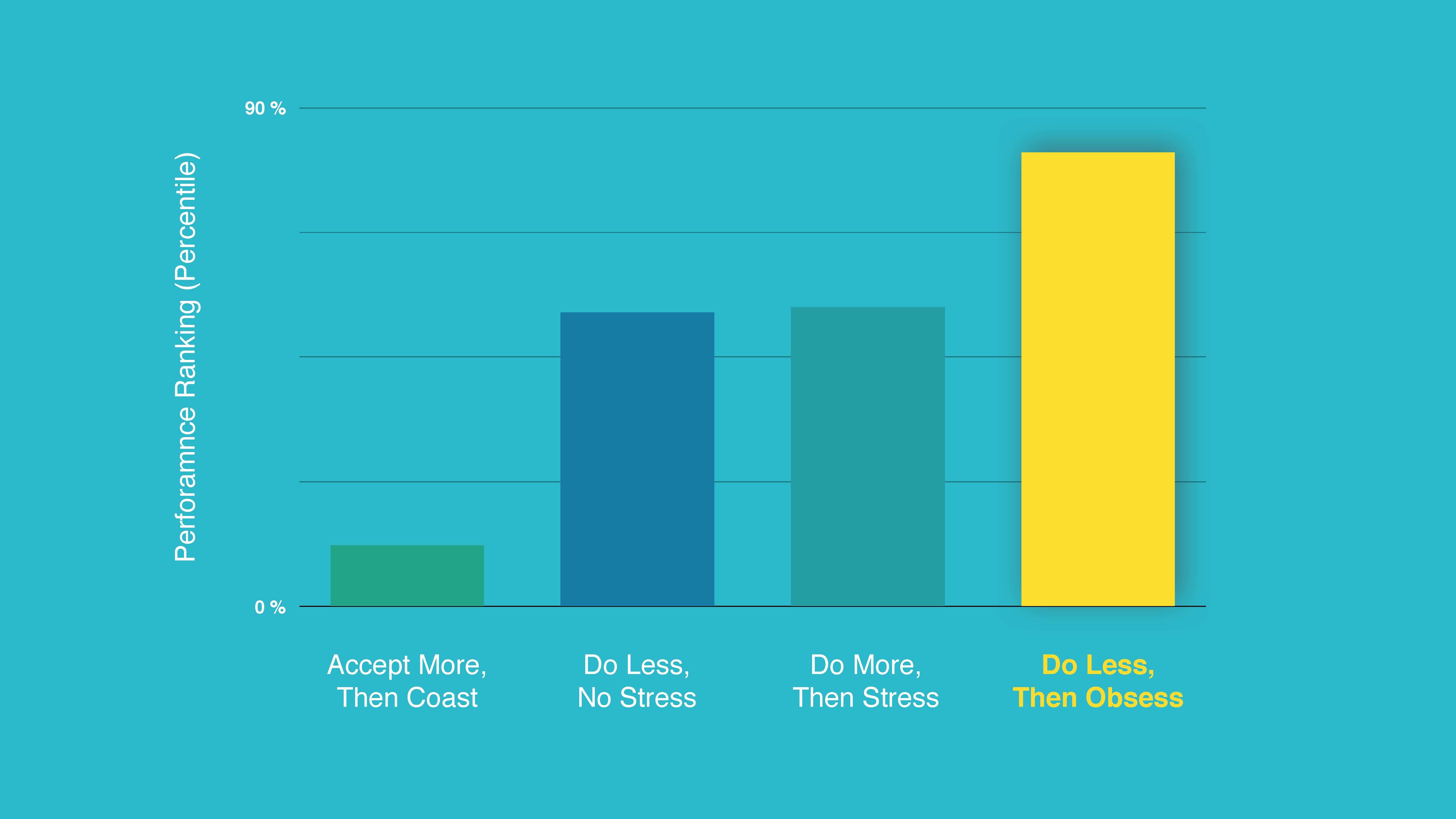 do-less-then-obsess-work-smart-example-great-at-work-denver-scaleup